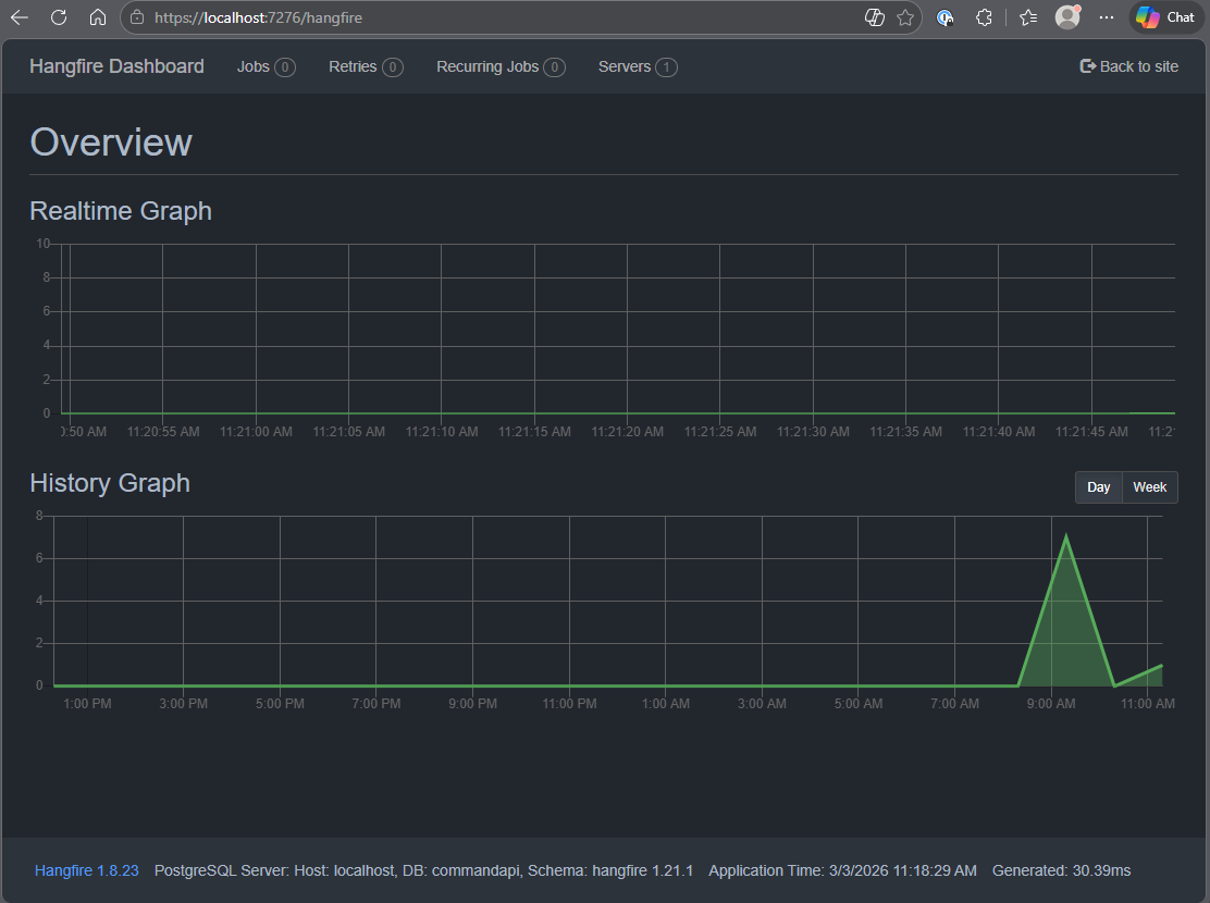 Figure 22.2 Hangfire Dashboard