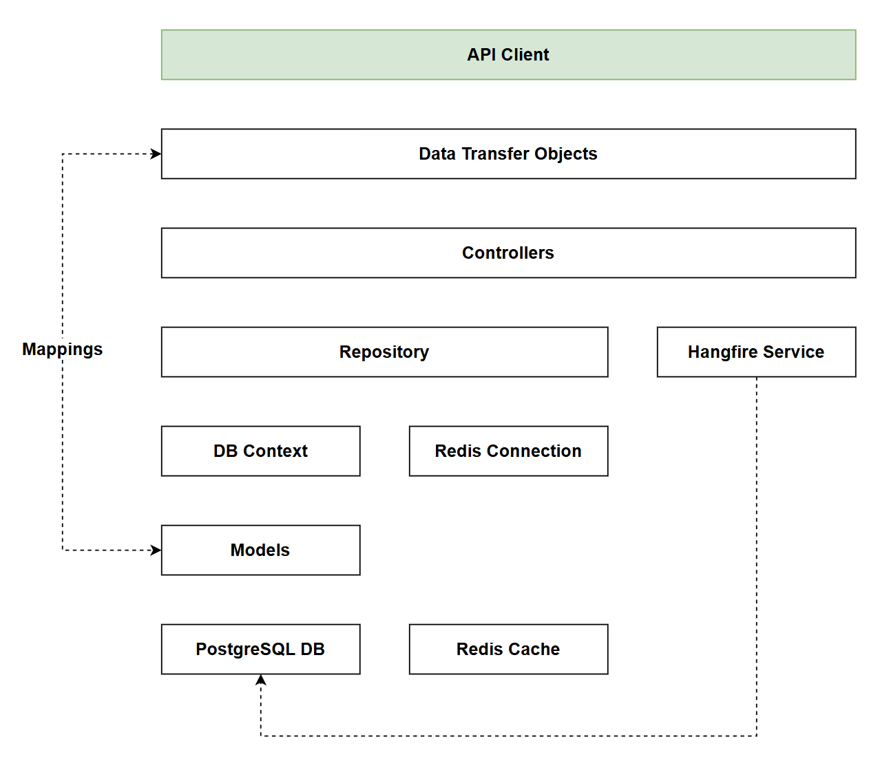 Figure 24.1 Chapter 24 Solution Architecture