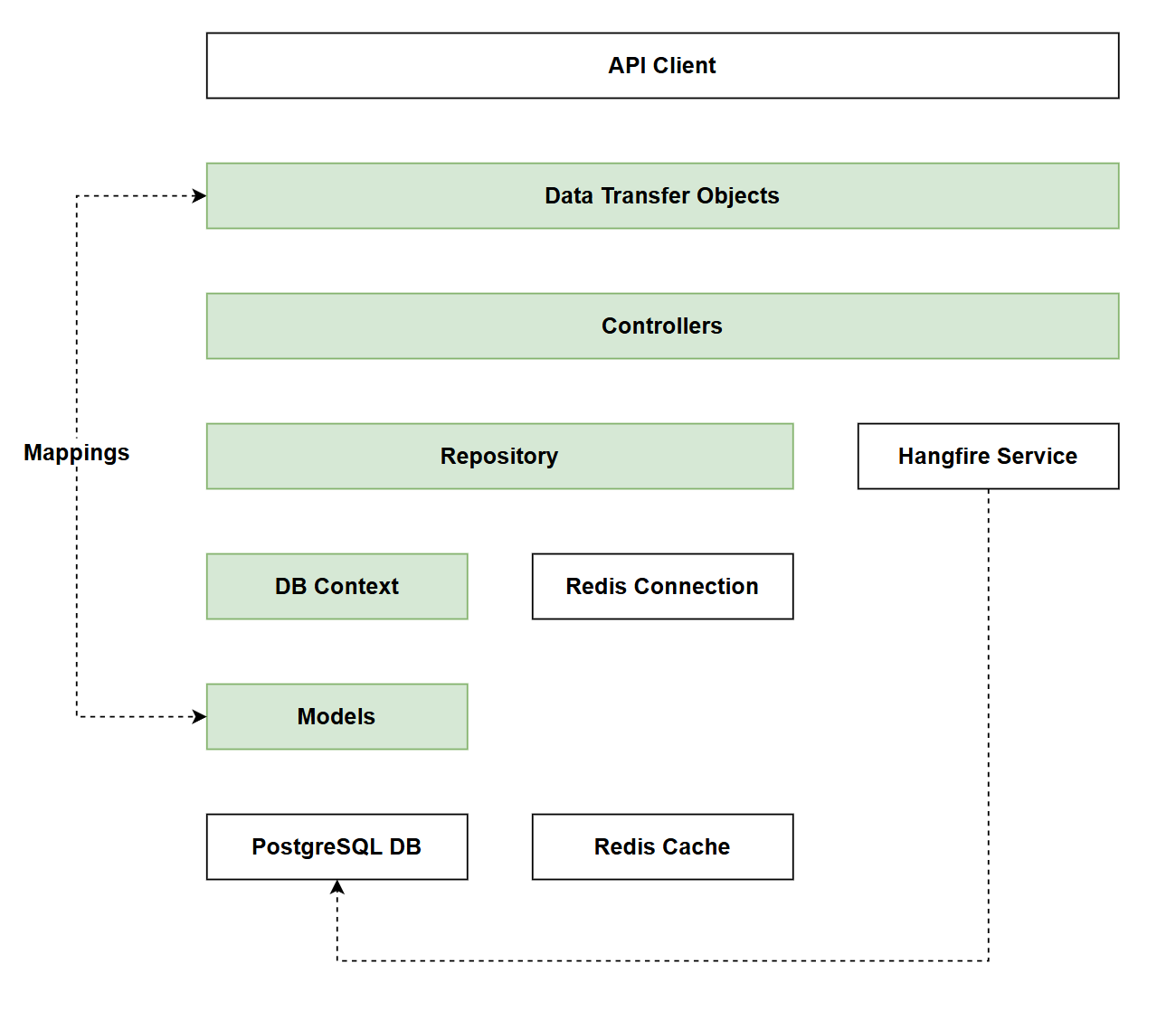 Figure 27.1 Chapter 27 Solution Architecture